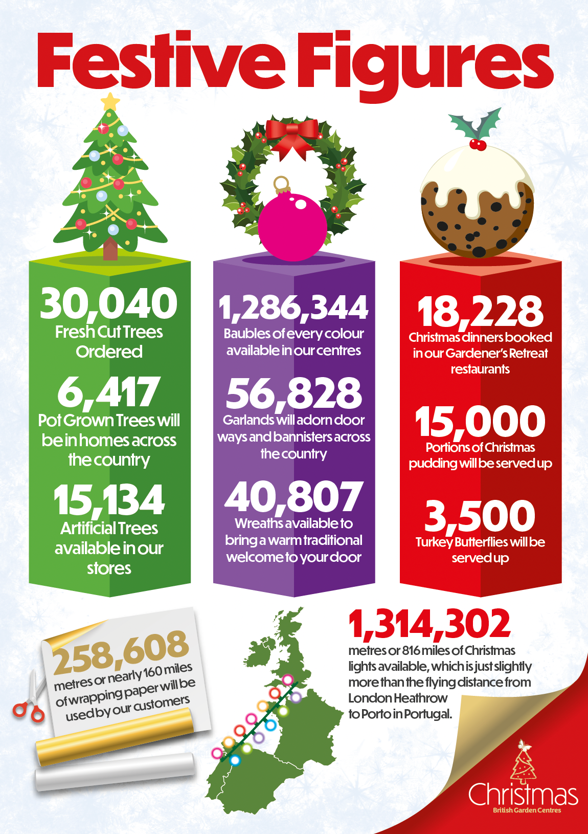 Festive Figures